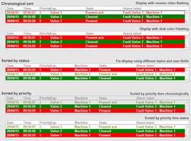 Self-Diagnostics & Notification for Facilities Predictive Maintenance ​